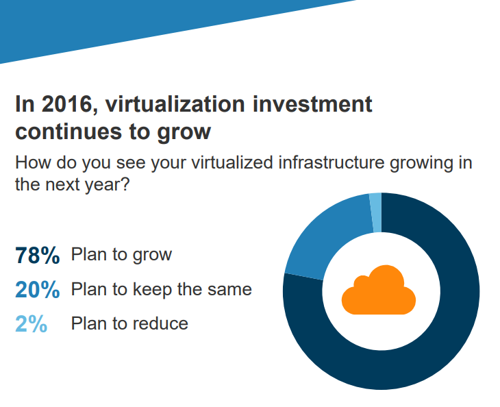 Virtualisation and Hypervisor Trends for 2018 and Beyond