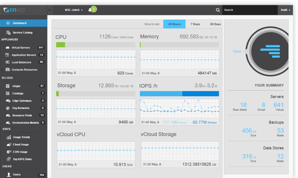 Dedicated Cloud Server